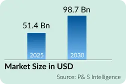 marketSize